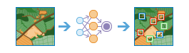 Classify Objects Using Deep Learning workflow